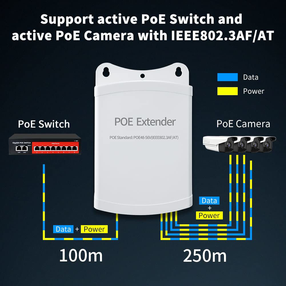 POE EXTENDER 1 IN 4 OUT - Image 2