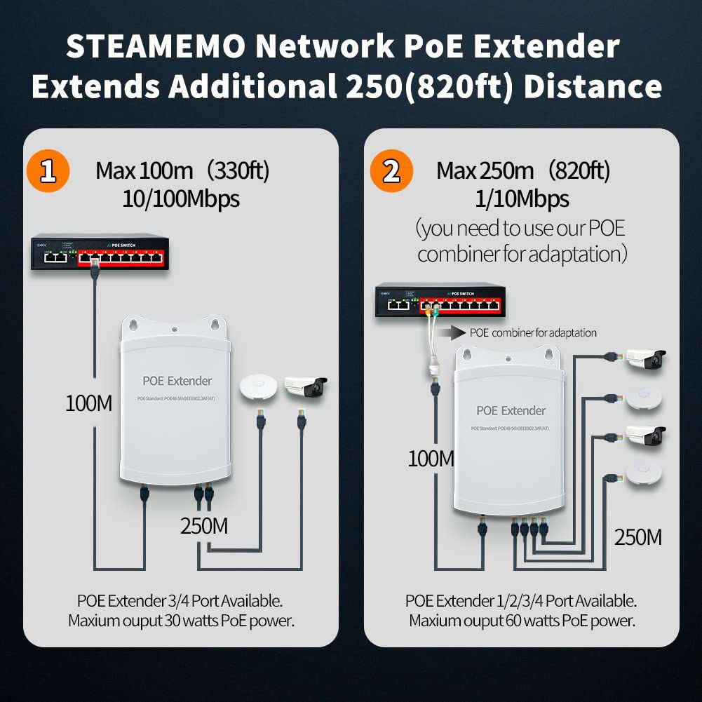 POE EXTENDER 1 IN 4 OUT - Image 3