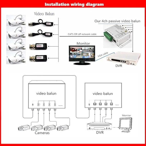 UTP 4 Channel Passive Video Balun Transceiver(Silver) - Image 4