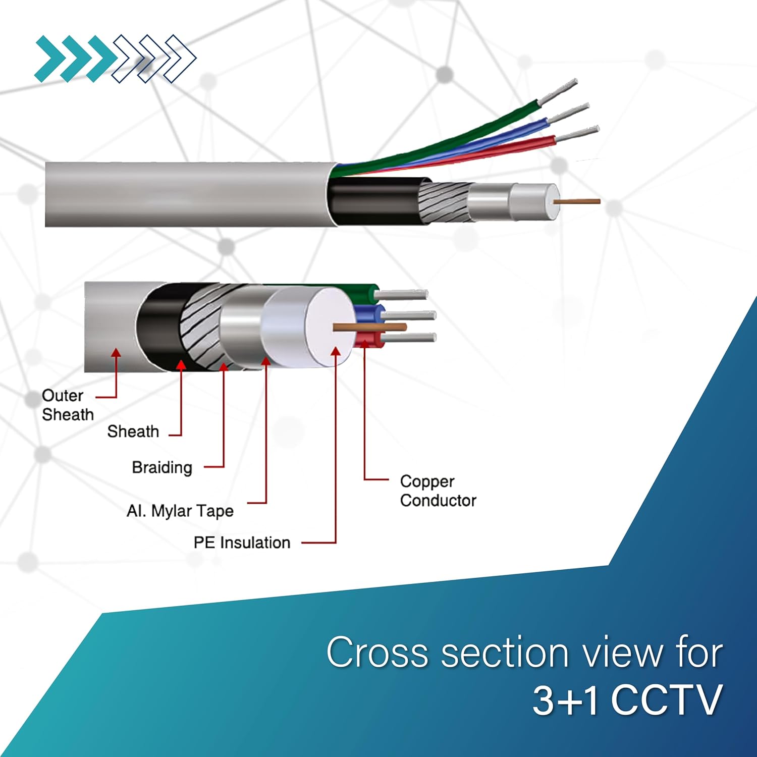 GEONIX CCTV CABLE - Image 7
